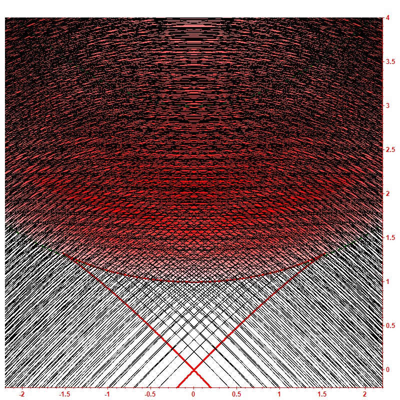 Level dynamics hbar=0.1